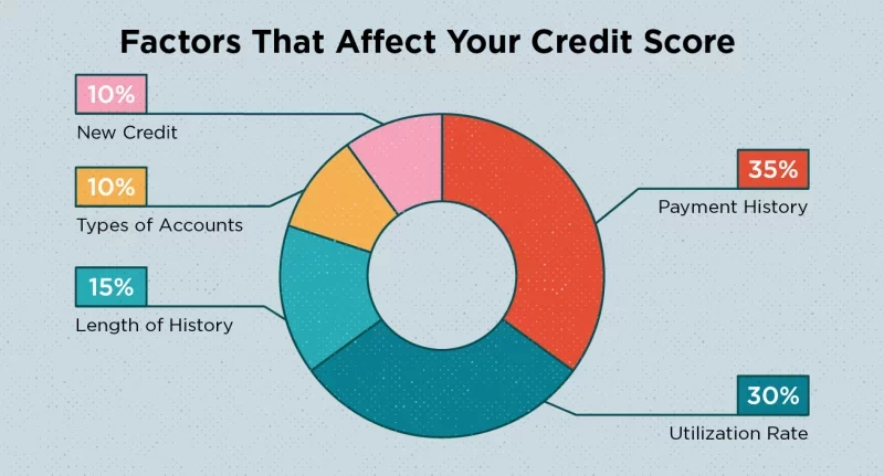 You are currently viewing Effective Habits of People with a High Credit Score