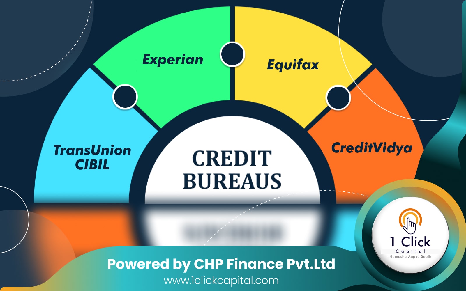 Read more about the article Top credit bureaus in India to know about